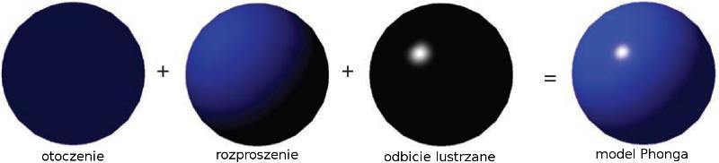 Rysunek: