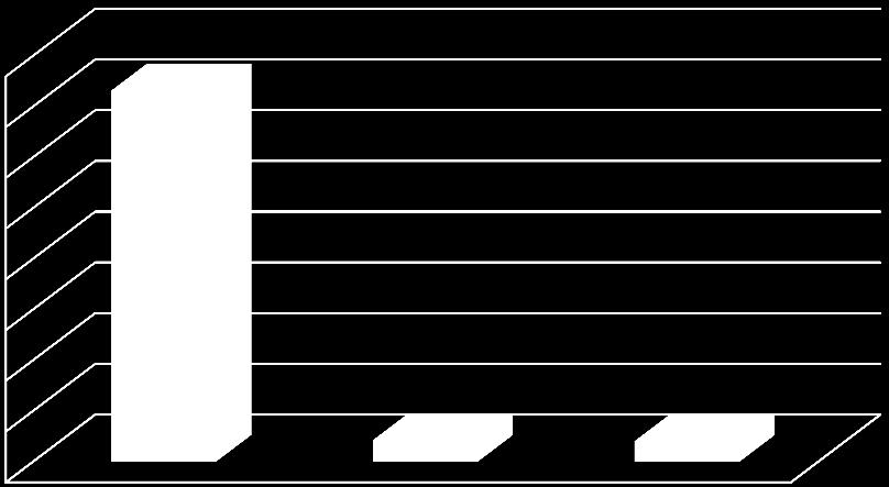 Tab. 10 biblioteka posiada dostęp do licencjonowanej bazy Polskiej Bibliografii Lekarskiej oraz bazy EMIS - liczba odwiedzin/przejrzanych stron w bazie 2147; w roku akademickim 2014/2015 kontynuowany