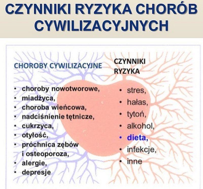 - krótko informuje Jeśli człowiek wymyśli lek czy szczepionkę na chorobę zaklasyfikowaną do chorób cywilizacyjnych, w wyniku czego zmniejszy się zachorowalnośd i śmiertelnośd z jej powodu, straci ona