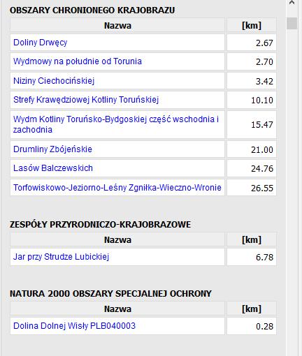 Krajobrazu. Nie przewiduje się negatywnego wpływu na jakikolwiek z powyżej opisanych obszarów chronionych.