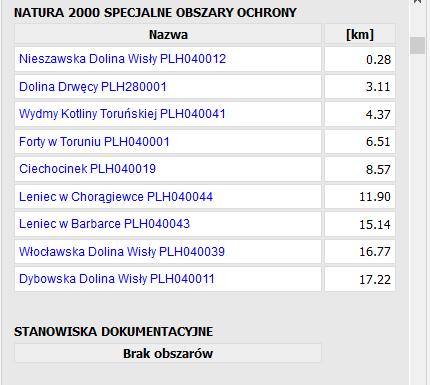 Obszary wodno-błotne oraz inne obszary o płytkim zaleganiu wód podziemnych: - przedsięwzięcie nie występuje na danym obszarze Obszary wybrzeży: - przedsięwzięcie nie występuje na