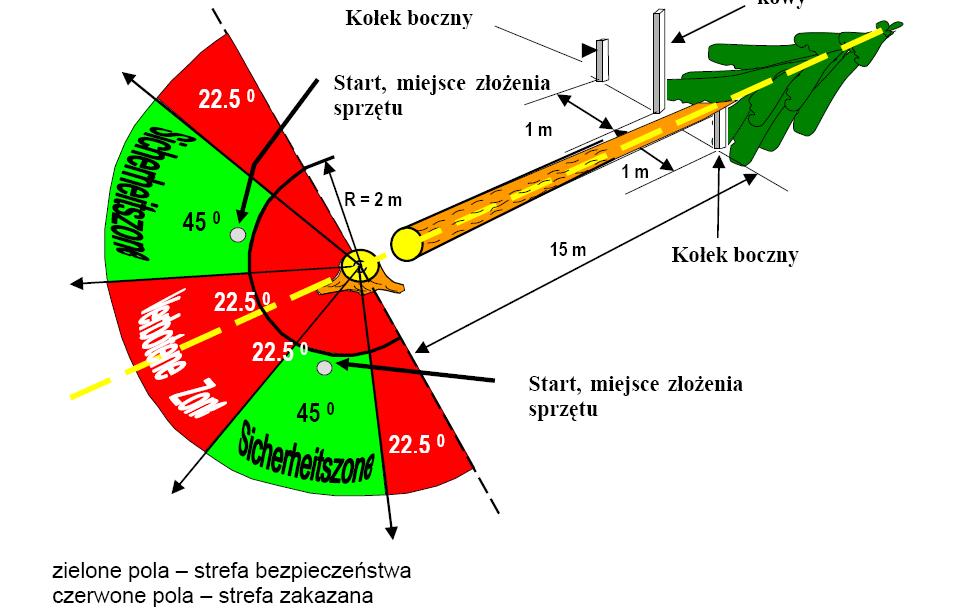 Rys.1 Rysunek przedstawiający opis konkurencji Rysunek(1) powyżej przedstawia w