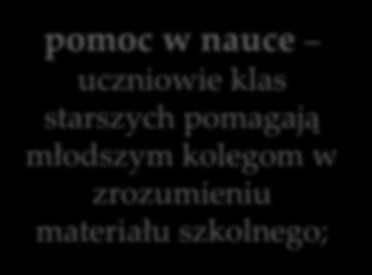 in: pomoc w nauce uczniowie klas starszych pomagają młodszym