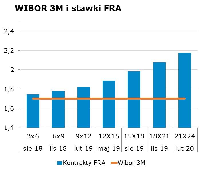 6181 10Y 2.99 3.03 9x12 1.77 1.82 CHF/PLN 3.6150 Uwaga! Dokument sporzadzony został w Departamencie Analiz i Relacji Inwestorskich mbanku S.A. w celu promocji i reklamy, zgodnie z 9 ust.