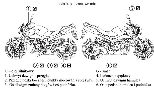 Zadanie 25. Instrukcja obsługi (wyciąg) Informacja o docieraniu motocykla.