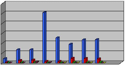 300 250 200 150 100 50 0 IX-XII 2011 2012 r. r.2013 r.2014 r.2015 r.2016r. 2017r.