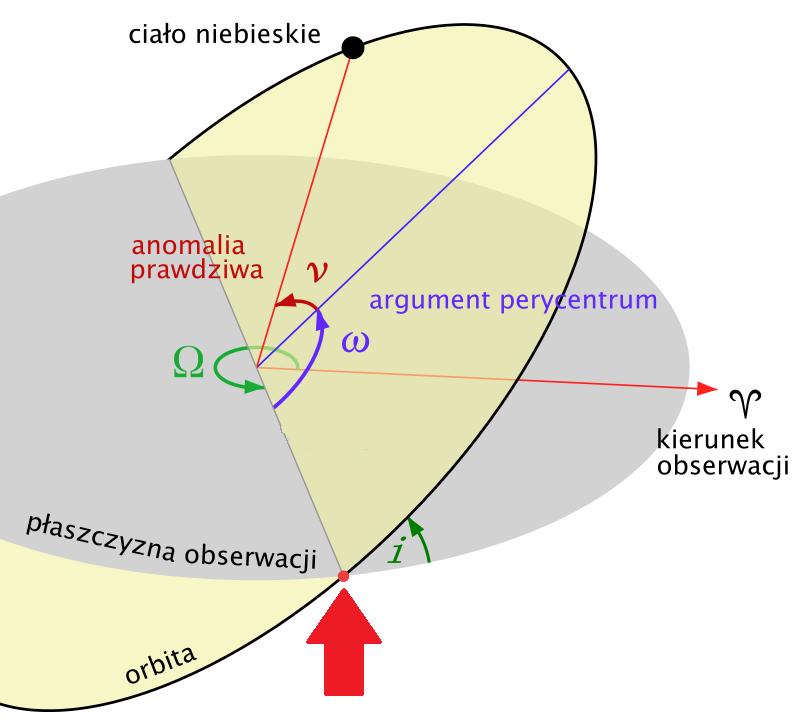 a) miesiąc synodyczny, miesiąc smoczy, miesiąc anomalistyczny b) miesiąc smoczy, miesiąc anomalistyczny, miesiąc synodyczny c) miesiąc anomalistyczny, miesiąc synodyczny, miesiąc smoczy d) wszystkie