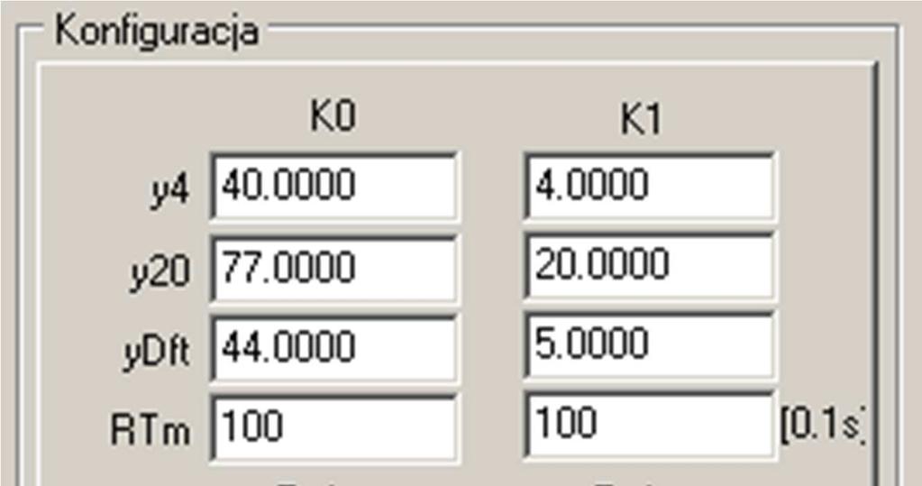 o ile natężenie prądu WY mieści się w zakresie 3,5000 AOut.Ia 24,0000 ma przy czym o ile dokonano zmian w obu polach danego kanału (AOut.Iz oraz AOut.
