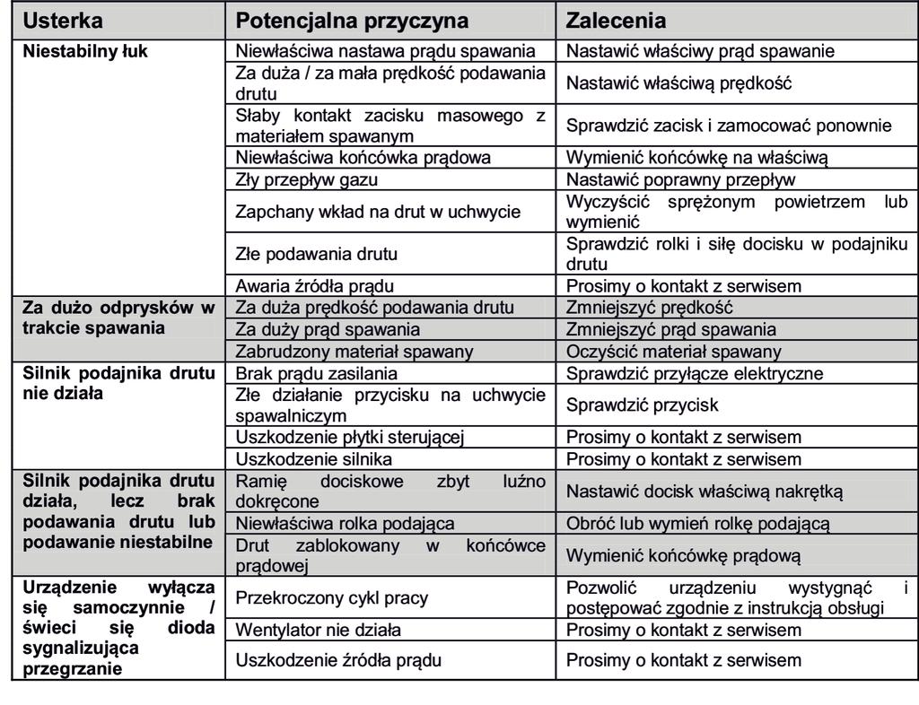 Wciśnij przyciski 3 i 5 jednocześnie na co najmniej 3 sekundy Na lewym wyświetlaczu pojawi się symbol ISP. Na prawym wyświetlaczu pojawi się wartość danego parametru.