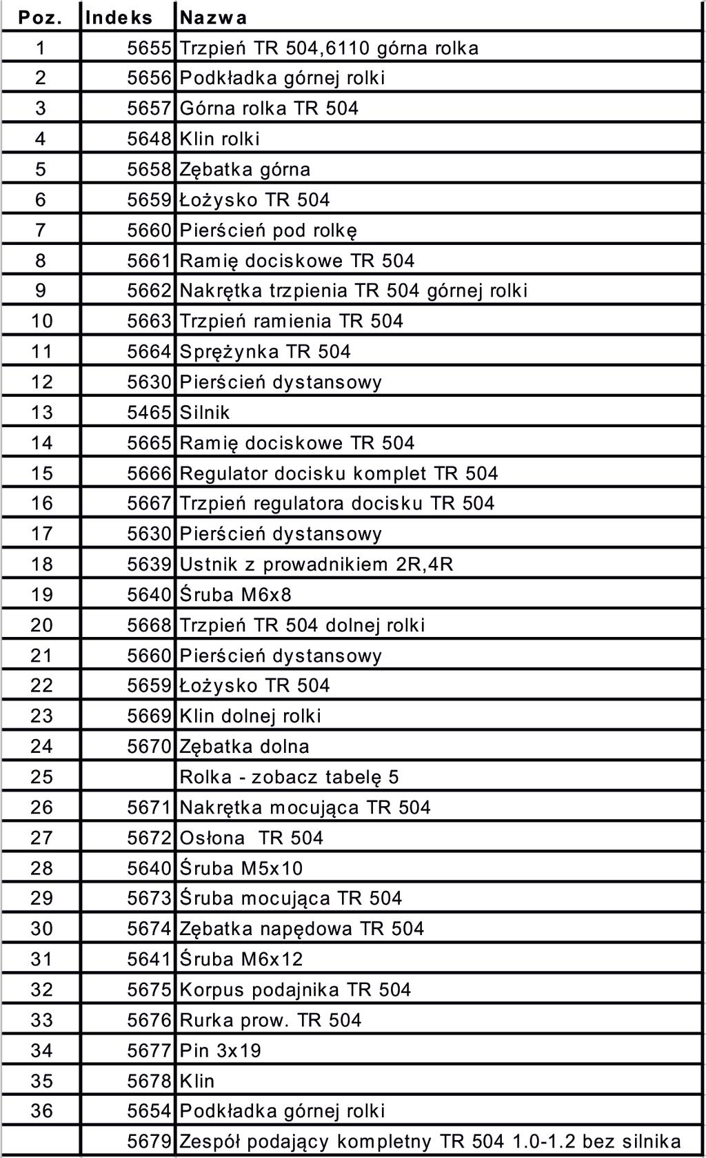 Części zamienne do podajnika