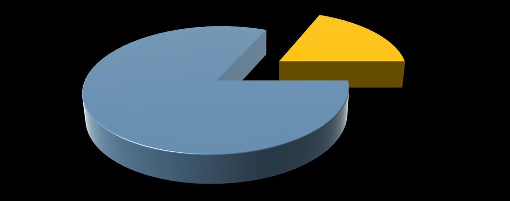 46814; 22,9% 204459; 77,1% Liczba osób w wieku