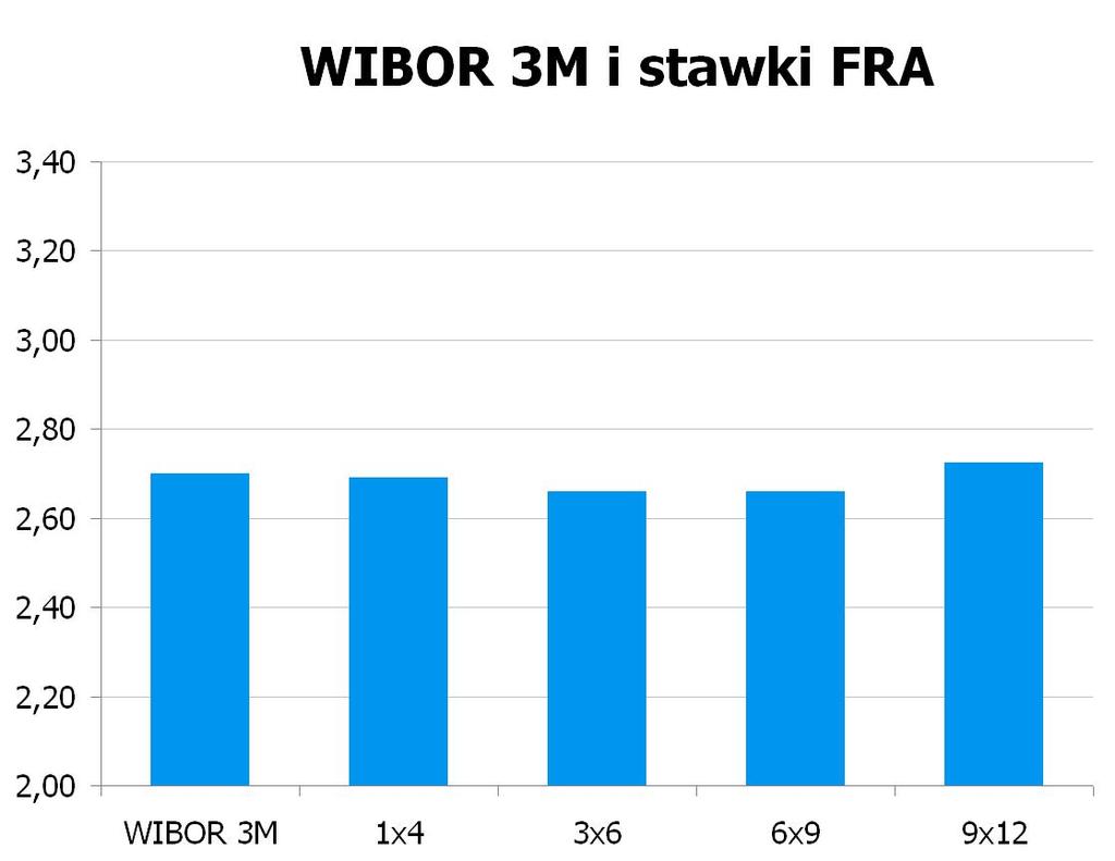 1761 10Y 3.69 3.74 9x12 2.68 2.73 CHF/PLN 3.3975 UWAGA!