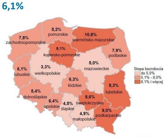 Stopa bezrobocia w Polsce, II