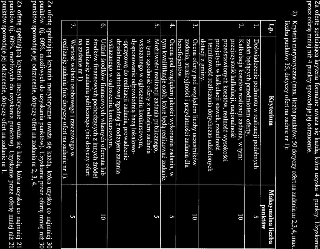 Za ofertę spełniającą kryteria formalne uważa się każdą, która uzyska 4 punkty. Uzyskanie przez ofertę mniej niż 4 punkty spowoduje jej odrzucenie. 2) Kryteria merytoryczne (max.