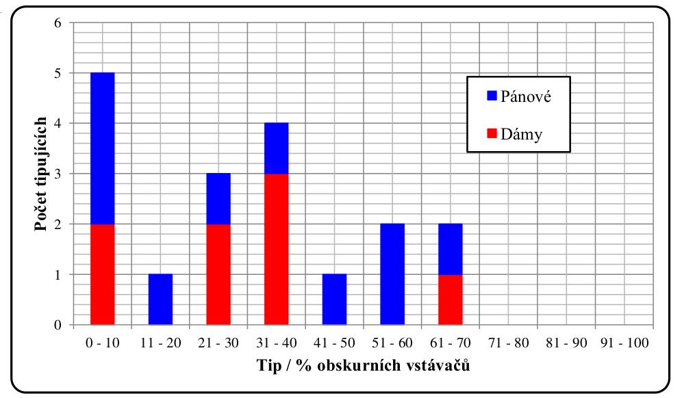 Takže ti, co si mysleli, že jsou nějací výjimeční tím, že jsou divní, jsou ve smyslu novelizovaného zákona nedílnou součástí šedivého davu.