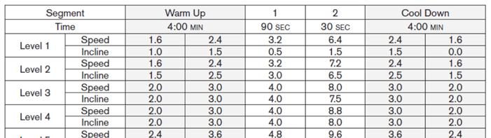bez określonego czasu P2: SPEED INTERVALS: Program