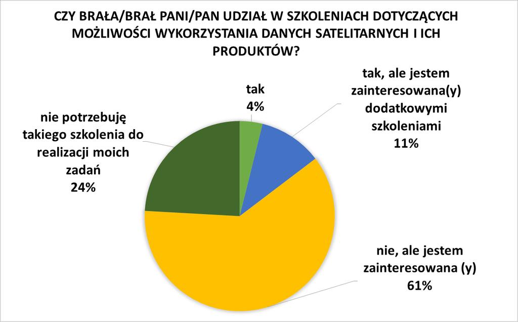 DIAGNOZA POTRZEB SZKOLENIOWYCH - WYNIKI BADANIA ANKIETOWEGO Badanie