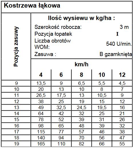 Zadanie 28. Do wykonania podorywki ścierniska lub przykrycia nawozów zielonych broną talerzową należy ustawić kąt talerzy roboczych względem kierunku jazdy największy przednich i tylnych sekcji.