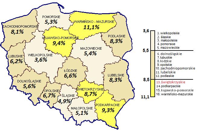 STOPA BEZROBOCIA W POLSCE WEDŁUG WOJEWÓDZTW STOPA BEZROBOCIA W WOJEWÓDZTWIE ŚWIĘTOKRZYSKIM WEDŁUG POWIATÓW Stan w dniu 30