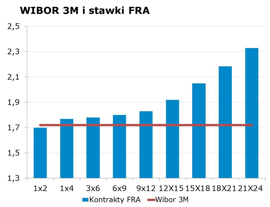 7204 10Y 2.89 2.94 9x12 1.80 1.83 CHF/PLN 3.9825 Uwaga!