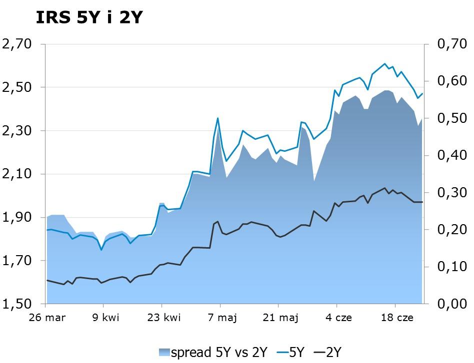 listopada 2009 w sprawie trybu i warunków postępowania firm inwestycyjnych, banków, o których mowa w art. 70 ust. 2 ustawy o obrocie instrumentami finansowymi, oraz banków powierniczych.