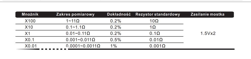 5. Część 4 poz. 22 Według naszej wiedzy na rynku nie jest dostępny silnik spełniający wymagania Zamawiającego. Czy Zamawiający dopuszcza silnik o następujących parametrach?