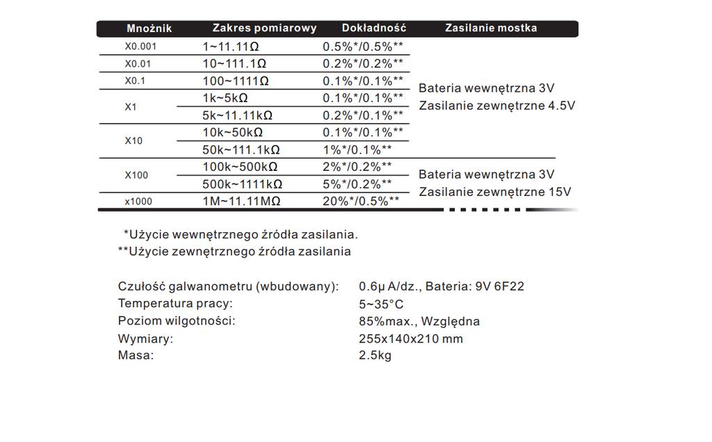 6. Część 3, poz.