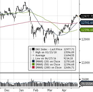 EUROSTOXX 50 (EU) FTSE 100 (GB) ISE 100 (TURCJA) MERVAL (ARGENTYNA) MSCI EM NASDAQ COMPOSITE (USA) PX (CZECHY) RTS (ROSJA) S&P 500 GPW - Indeksy 788,0-8,19% - 79,05% GPW - FW20 dzienna tyg.