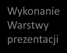 prezentacji Wykonanie