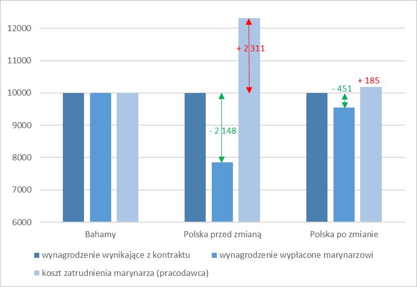 (ubezpieczenia społeczne).