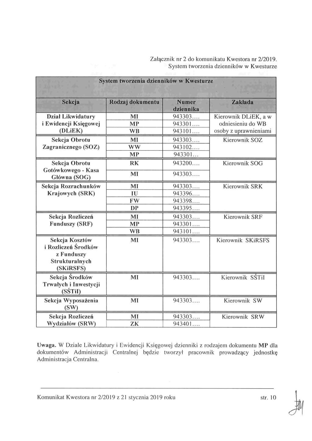 Załącznik nr 2 do komunikatu Kwestora nr 2/. System tworzenia dzienników w Kwcsturze System tworzenia dzienników w Kwesturze Sekcja Rodzaj dokumentu Numer Zakłada dziennika MI 943.
