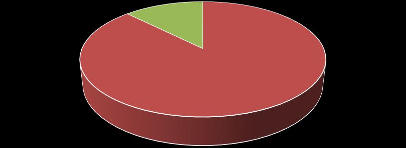 0; 0% 0; 0% Czy wiesz, w jaki sposób strzec swoich osobistych informacji w Internecie? 6; 13% 42; 87% Tak nie 42 ankietowanych uczniów odpowiedziało twierdząco.