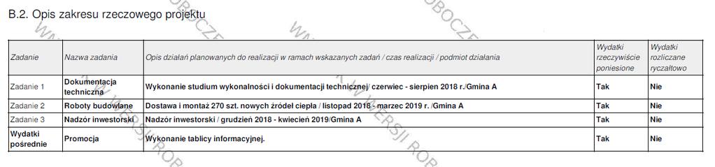 Każde zadanie musi zostać uzupełnione o ogólny opis działań planowanych do realizacji w ramach tego zadania.