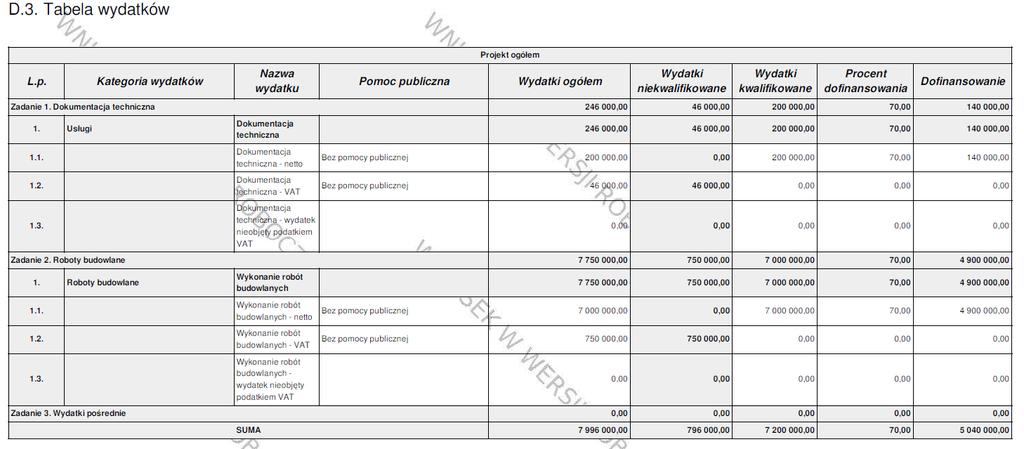 Doradztwo prawne Doradztwo finansowe Promocja Inne usługi 7 Po wprowadzeniu nazwy wydatku System automatycznie dodaje 3 wiersze: nazwa wydatku - netto, nazwa wydatku - VAT, nazwa wydatku - wydatek
