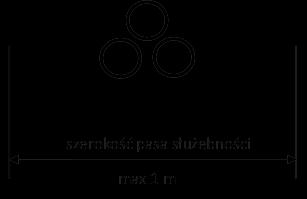 Przykłady/Wytyczne PTPiREE Linie WN Szerokość pasa służebności przesyłu w zakresie linii kablowej wielotorowej WN wynika z odległości pomiędzy skrajnymi torami sieci kablowej powiększonej o 0,5 metra
