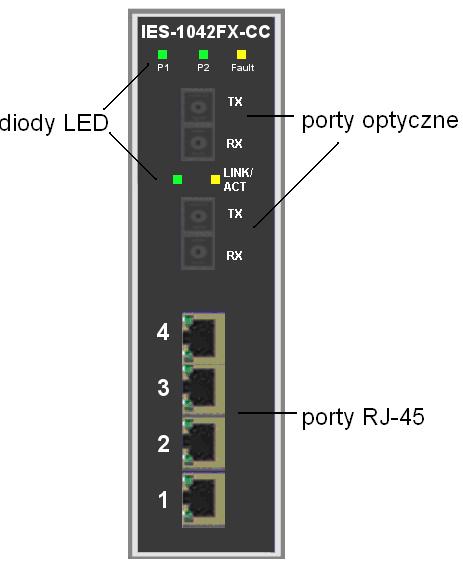 złączu typu terminal block. 3.