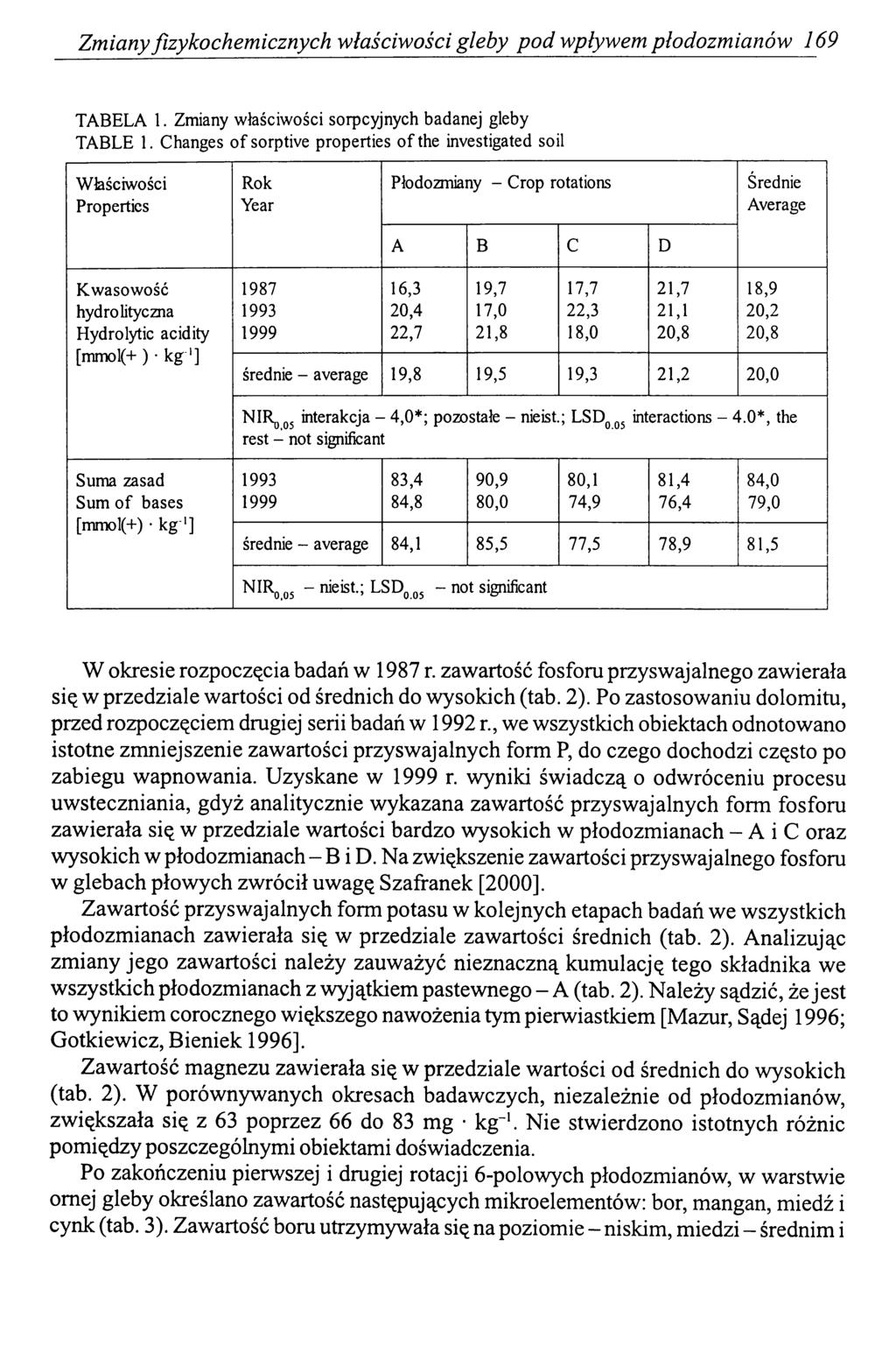 Zmiany fizykochemicznych właściwości gleby pod wpływem płodozmianów 169 TABELA 1. Zmiany właściwości sorpcyjnych badanej gleby TABLE 1.