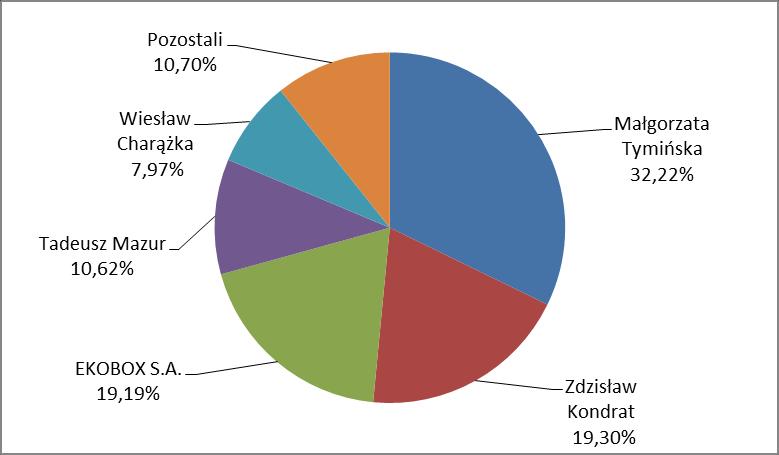 Raport kwartalny za III kwartał 2018 r.