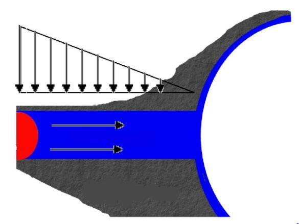 Powstawanie ciśnienia hydraulicznego matryca cementowa ciśnienie lód pustka