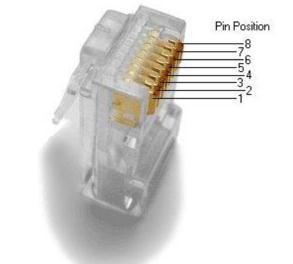 Scenariusz nr 1: 1. Sprzęt: Wtyki RJ45 Zaciskarka kabli Stripper do kabli Kable sieciowe Tester do kabli Certyfikator kabli CabeIQ Qualification Tester 2.