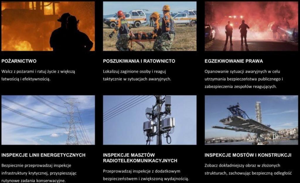 Wykorzystaj potencjał zebranych