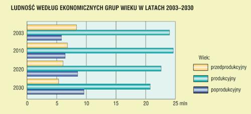 KOBIETY I MĘŻCZYŹNI NA RYNKU PRACY Dane prezentowane w niniejszym opracowaniu zostały zaczerpnięte z reprezentacyjnego Badania Aktywności Ekonomicznej Ludności (BAEL), z rejestrów bezrobotnych