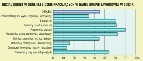 mężczyzn przypadało tylko 15 kobiet.