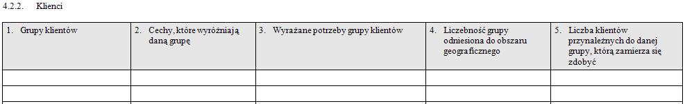 Opisać tylko istotnych odbiorców Przy niewielu odbiorcach warto opisać każdego z nich z