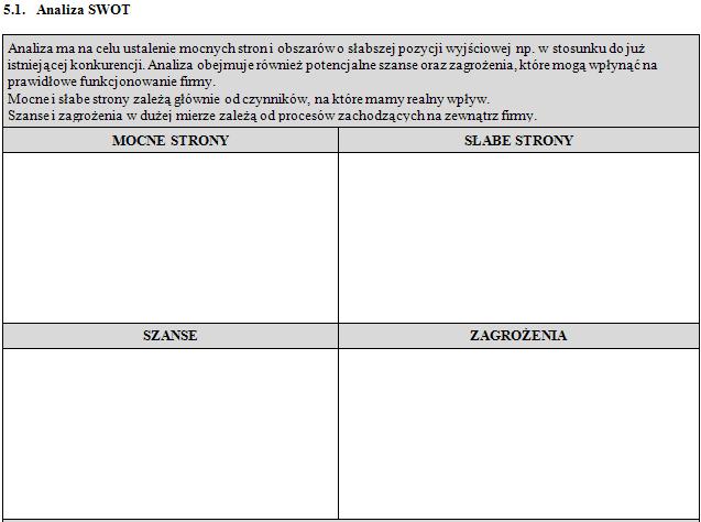 Mocne i słabe strony zależą głównie od czynników wewnętrznych, na które mamy realny