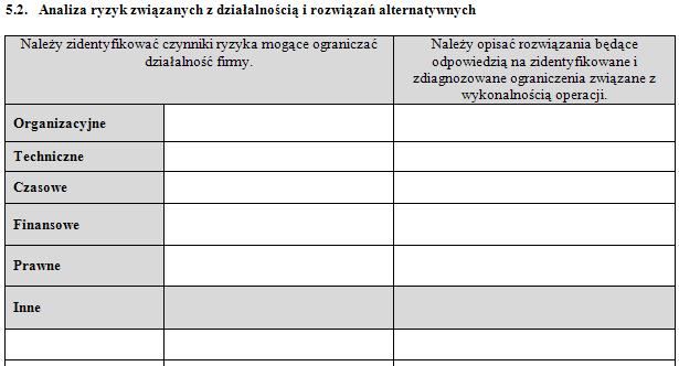 Ryzyka muszą być powiązane z analizą SWOT Należy