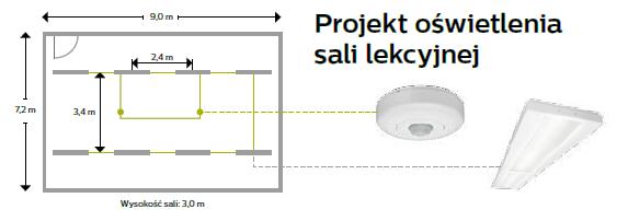 Roczne wydatki na