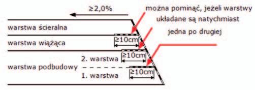 dr hab. inż. Paweł Mieczkowski, mgr inż.