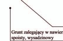 10 jednoznacznie wynika, że poczynione oszczędności w szerokości warstwy gruntu stabilizowanego cementem oraz wymianie gruntu z pobocza na sypki (przepuszczalny, niewysadzinowy) były powodem
