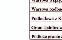 Pozostawiony na poboczu grunt rodzimy był zróżnicowany, przy czym przeważały grunty spoiste, wysadzinowe, nieprzepuszczalne.
